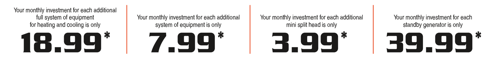 Club Membership Costs